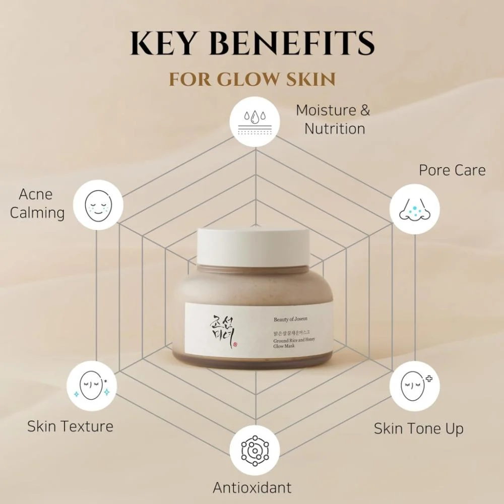 Beautyof Joseon Ground Rice And Honey Glow Mask - 68868